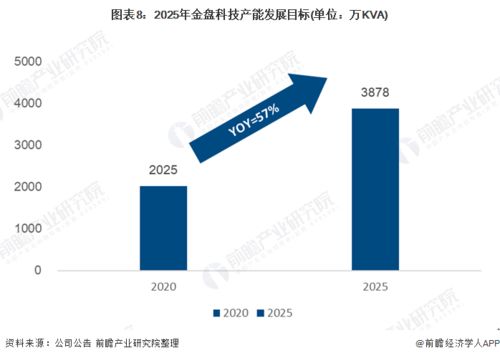 2021年中國干式變壓器行業市場競爭格局與金盤科技數字化工廠布局分析