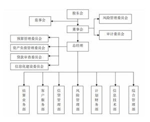 企業(yè)集團財務公司管理辦法