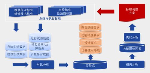 智慧賦能，組織革新 寶鋼股份打造“三智”高效設備基層組織體系的探索與實踐