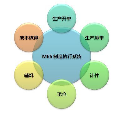 MES系統 企業數字化轉型的導航儀，讓管理少走彎路